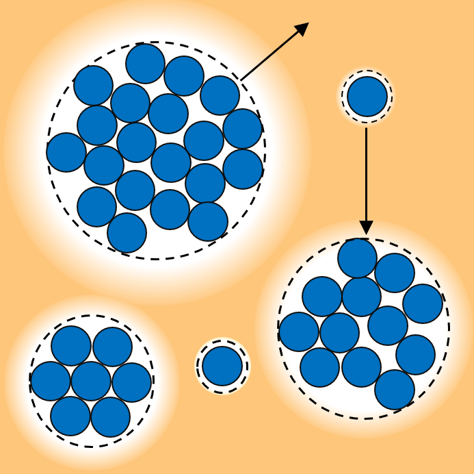 Active particles sense chemical gradients and cluster.